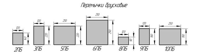 Перемычки размеры. Перемычка для толщины в 200 мм. Перемычки 1пб 13-1 чертеж несущие. Перемычки бетонные типовые типоразмеры. Тип поперечного сечения перемычек железобетонных.