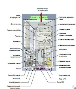 Схема напольного котла навьен
