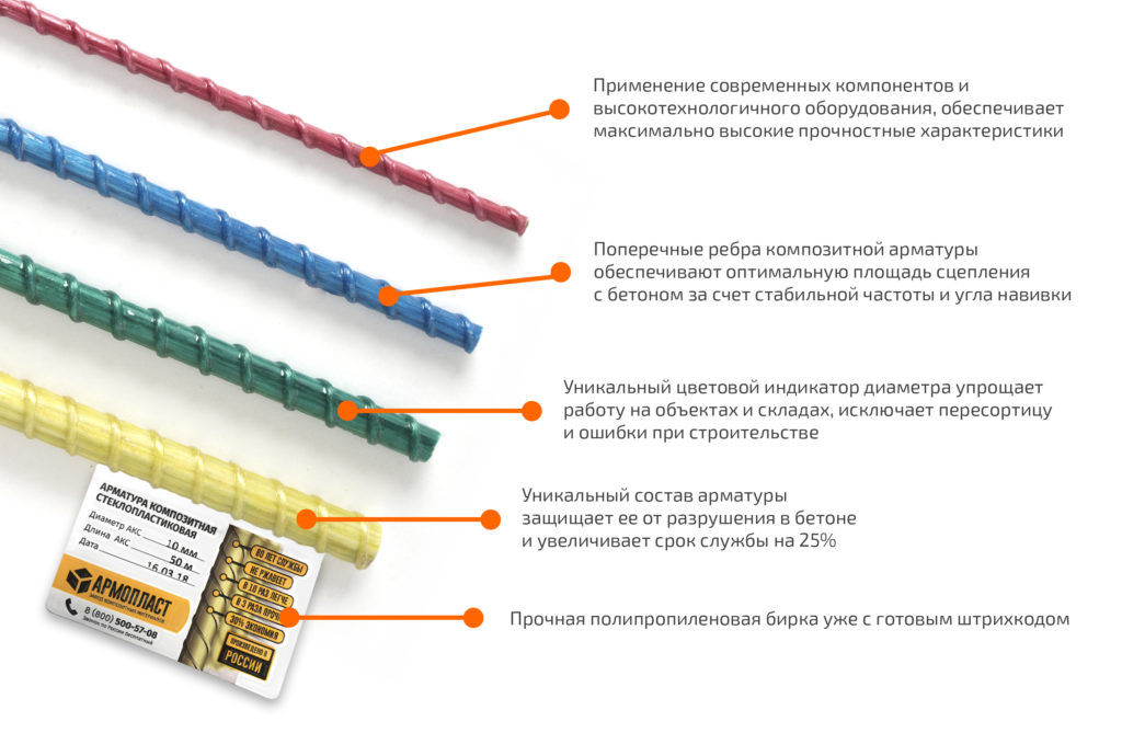 Основные прочностные характеристики арматуры