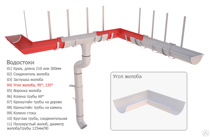 Водосточная система 125 90. Водосточная система Grand line 125x90. Водосточные системы 125/90 Grand line. Металлическая водосточная система Grand line 125/90. Водосточная система Optima система 125/90.