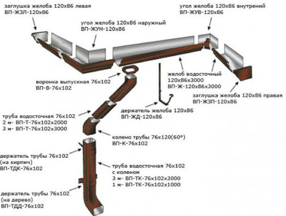 Водосточная система прямоугольного сечения МП Модерн (Металл Профиль)