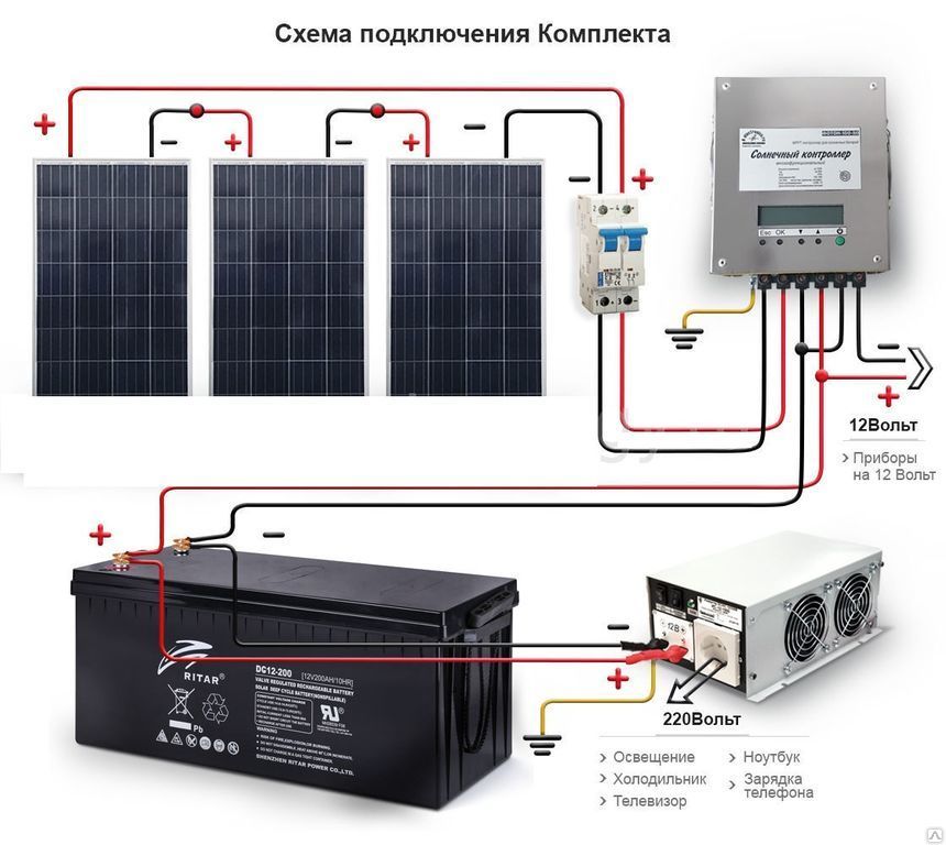 Солнечная панель (модуль) Delta SM 100-12 P (12В / 100Вт)