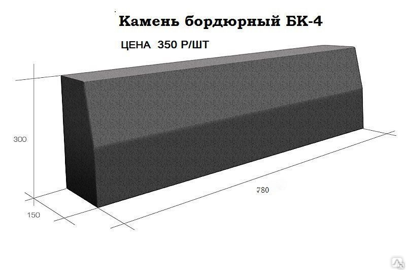 Длина поребрика